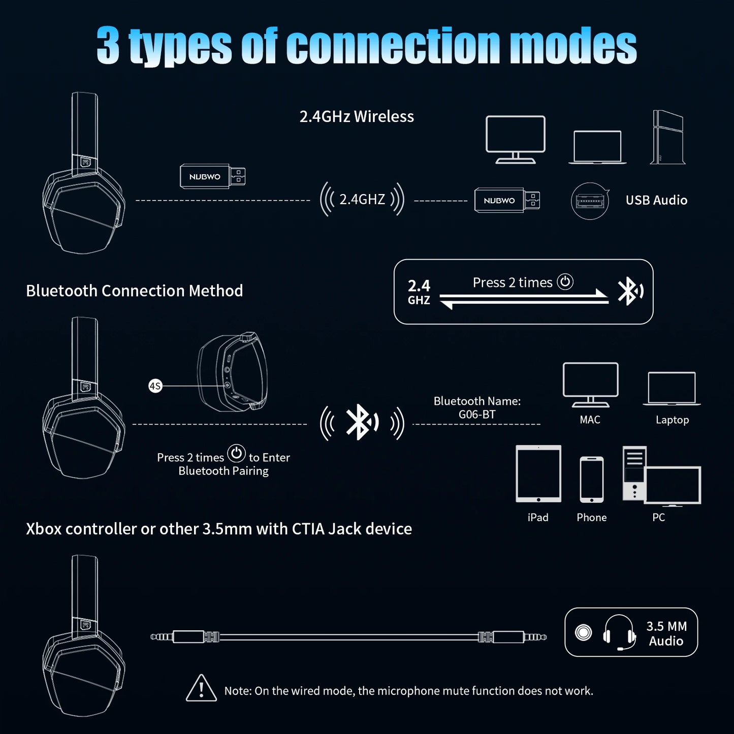NUBWO G06 Luxe Dual Wireless Gaming Headset with Microphone