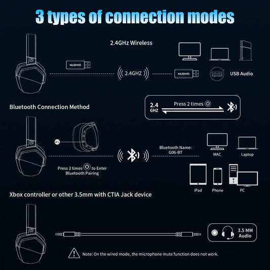 NUBWO G06 Dual Wireless Gaming Headset: Ultimate Audio Luxury for Gamers